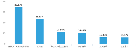 只看配方羊奶粉排行的宝妈们 选羊奶粉是否太片面?